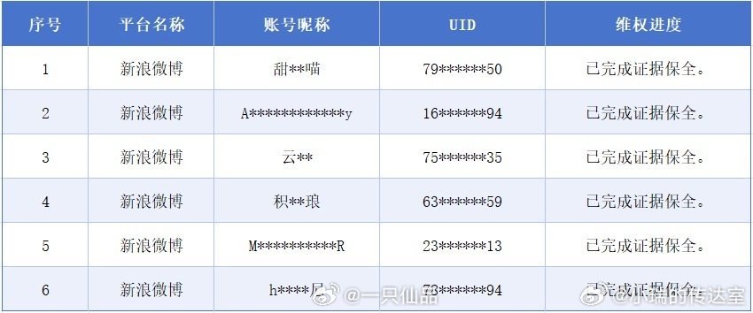 田嘉瑞方公布告黑维权进展，支持田嘉瑞维权