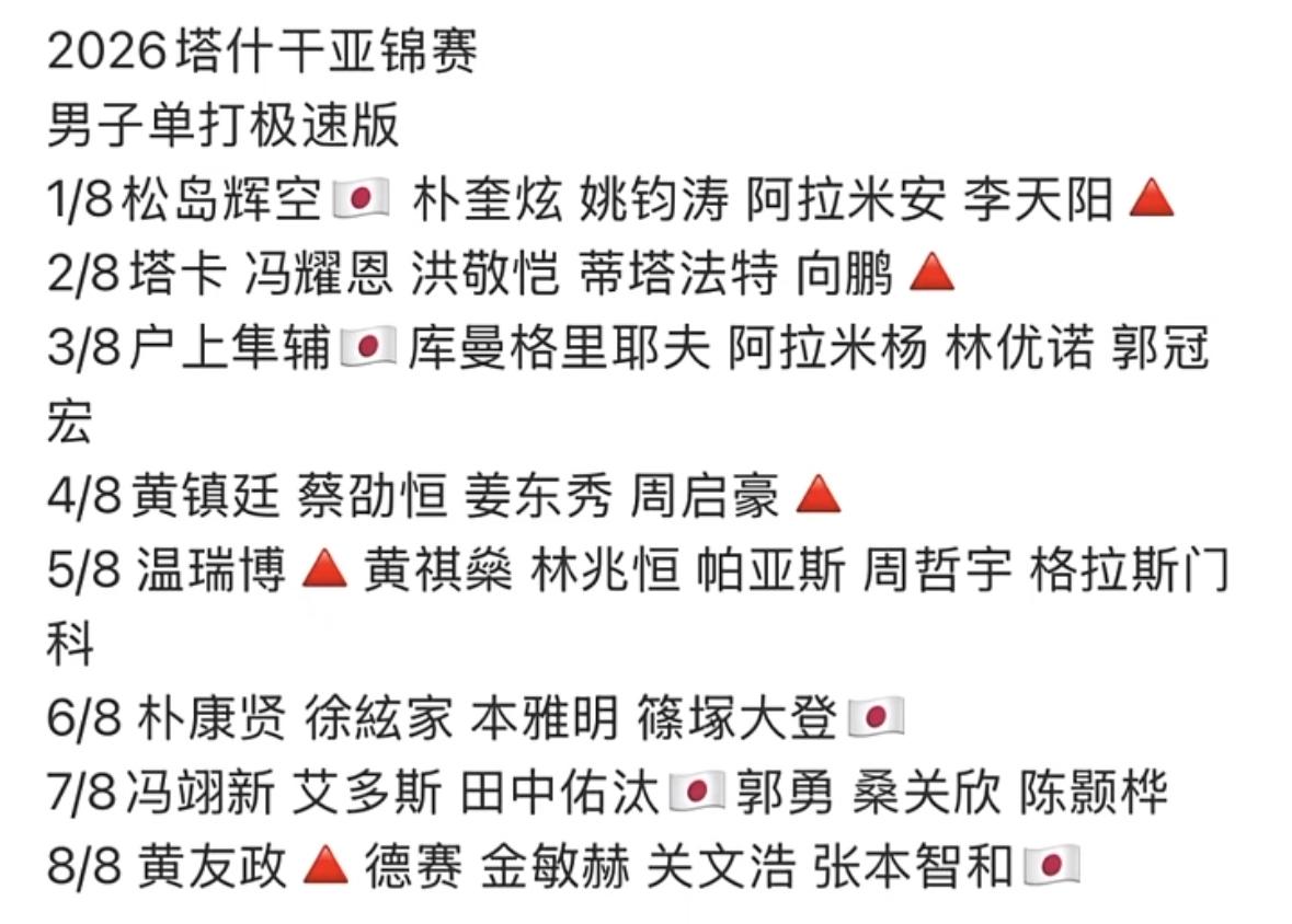 2026亚洲乒乓球锦标赛男女单打签表出炉张本智和与黄友政一个区
松岛辉空与李天阳