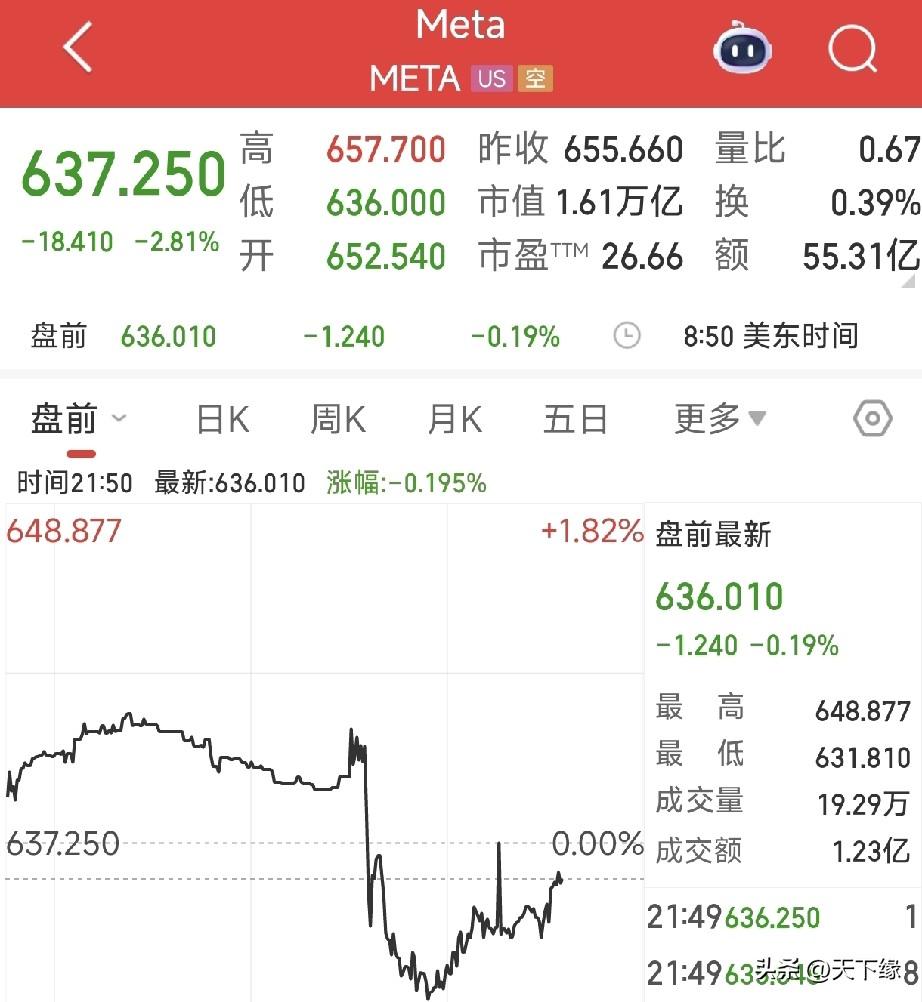 重磅突发！AMD暴涨10%，与Meta签千亿级AI芯片大单，硬刚英伟达！AI硬件
