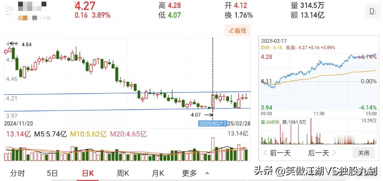 当低部拉出一根3%以上的阳线，伴随着成交量放大的时候，以这跟阳线的最低价做止损位