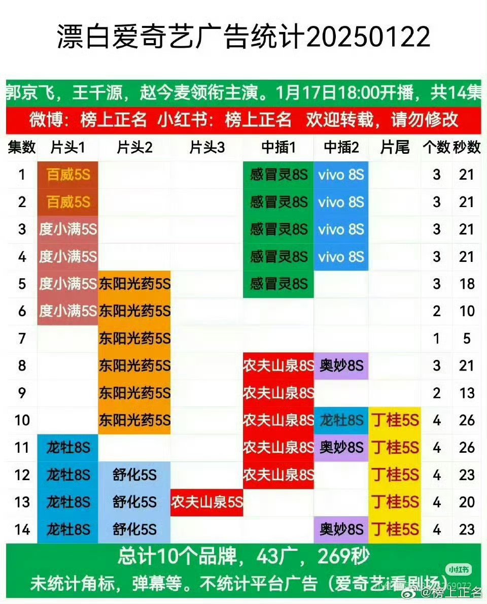 赵今麦连续四部剧全集有广赵今麦连播四部剧全集有广 ​​​无可替代全集有广 赵今麦
