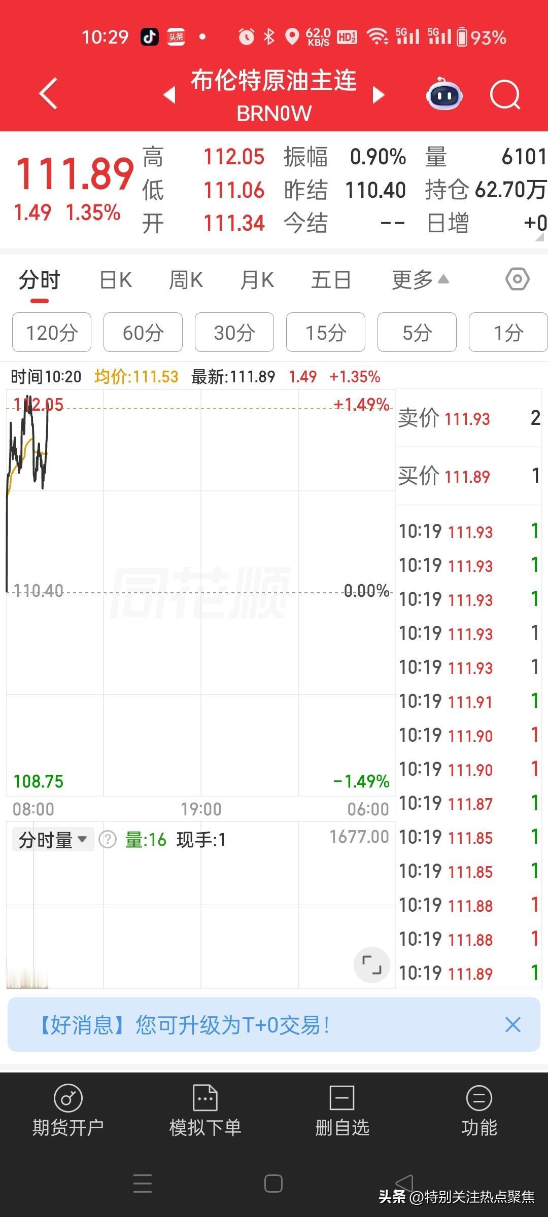 中国休市期间，国际原油发飙上涨，布油接近112，美原油到105了。4月28日国际