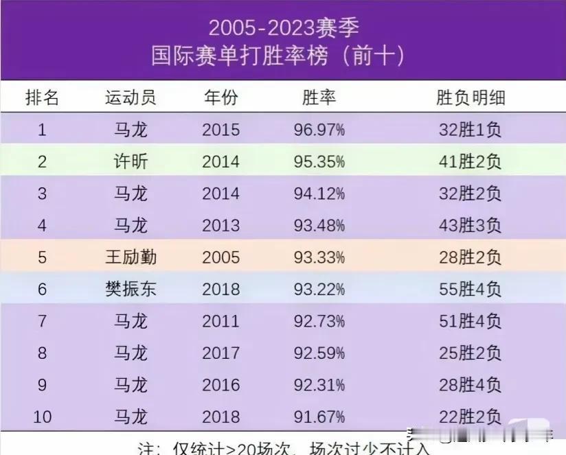 如果每个领域都有一个代表人物的话，应该是他们了，他们都是名震天下，巨星中的巨星，