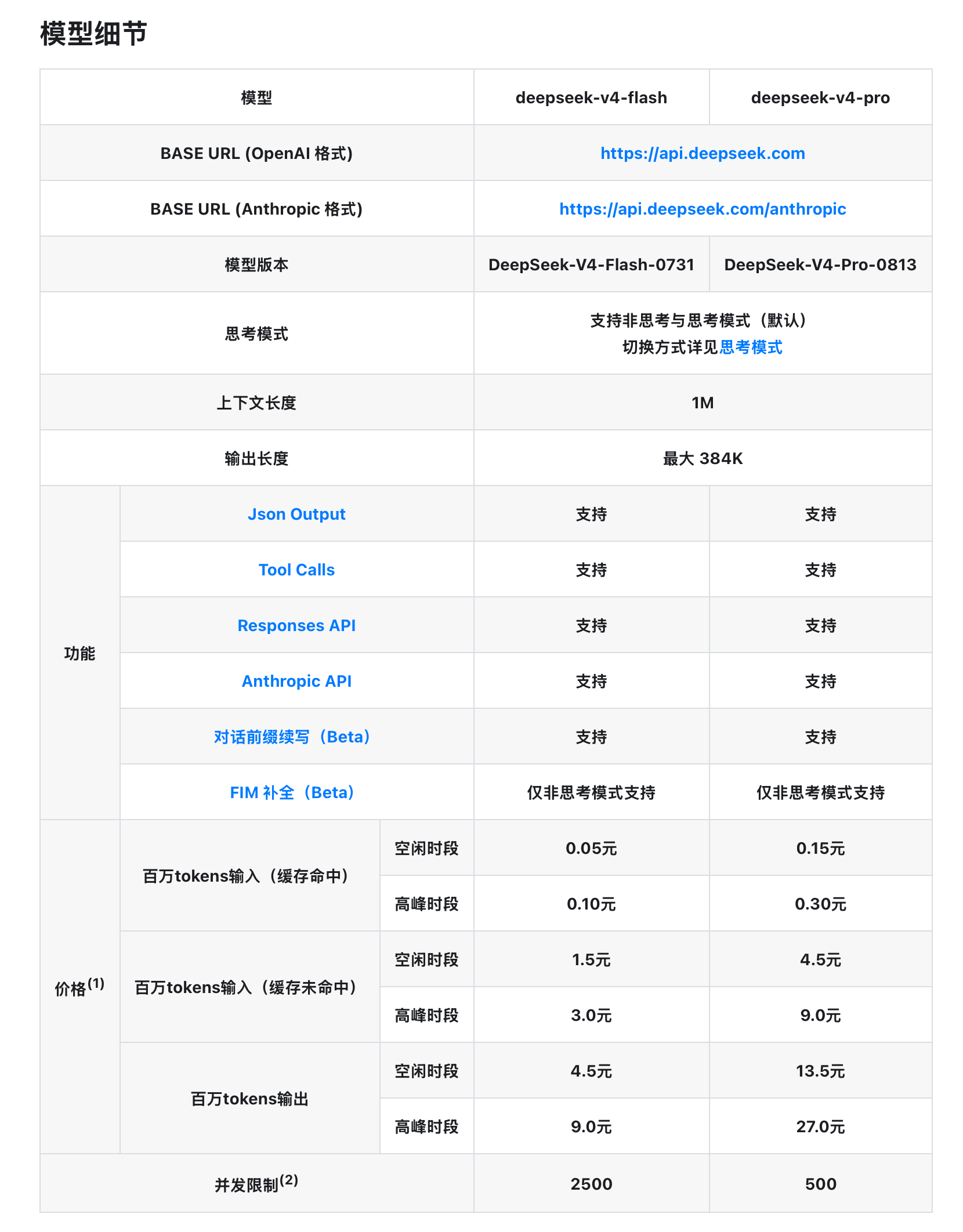 DeepSeek新的性价，也实行了峰谷时间段的不同价格。高峰时段比空闲时段翻倍，