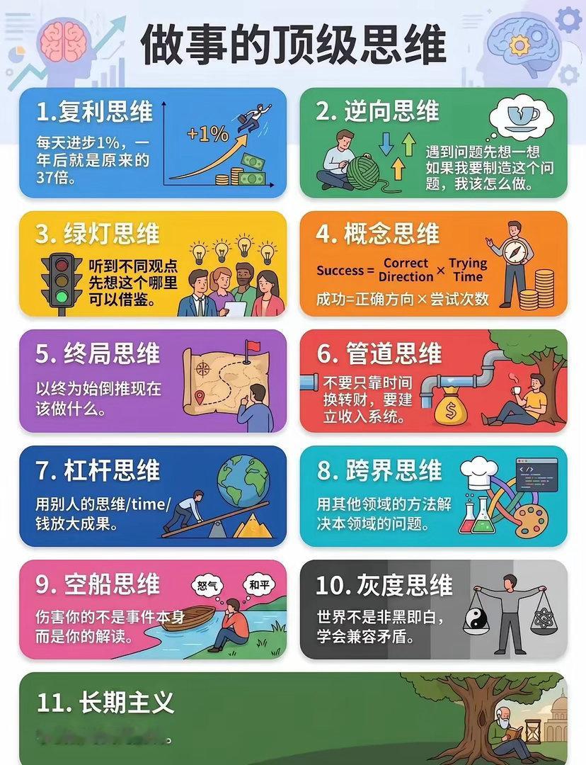 11个改变你做事行为方式的顶级思维 