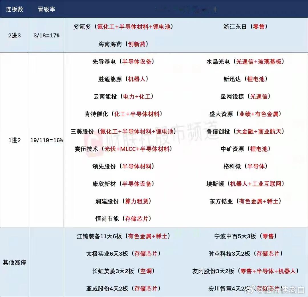 7月2日盘前预案：放量普涨是风格转变？科技行情依然是市场最大看点！1、昨天的市场