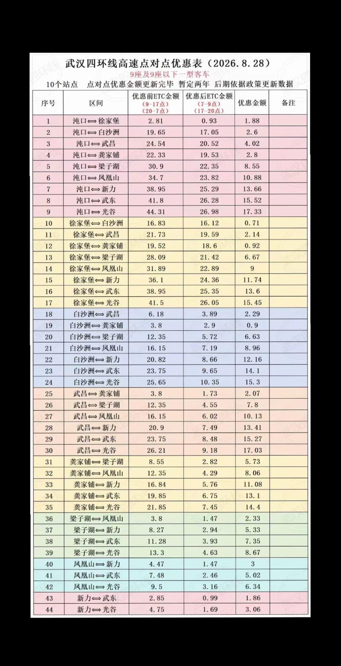 沌口长江大桥也能纳入优惠政策就太好了……武汉四环线