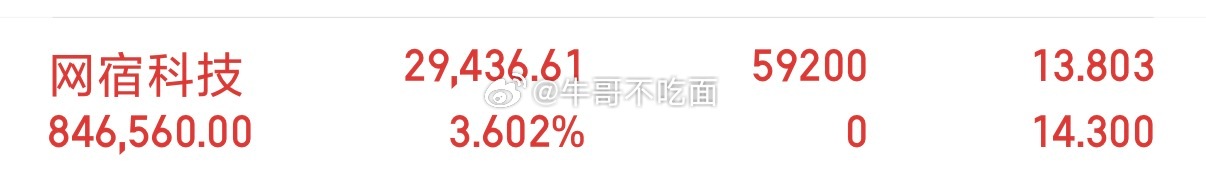 早上新开网宿科技！ 
