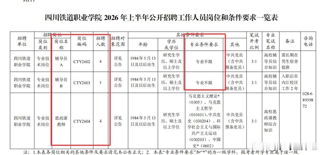 没想到去四川高校工作真的容易，去当专职辅导员还不限制专业！还给事业单位编制！
