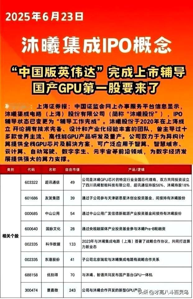国产GPU第一股要来了，相关概念受益龙头企业有哪些？

23日最新消息，沐曦集成