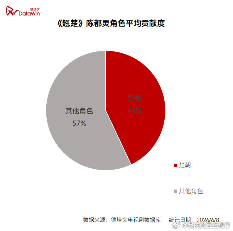 德塔文认证陈都灵市场号召力德塔文谈陈都灵翘楚优酷站内热度破10000 从开播热度