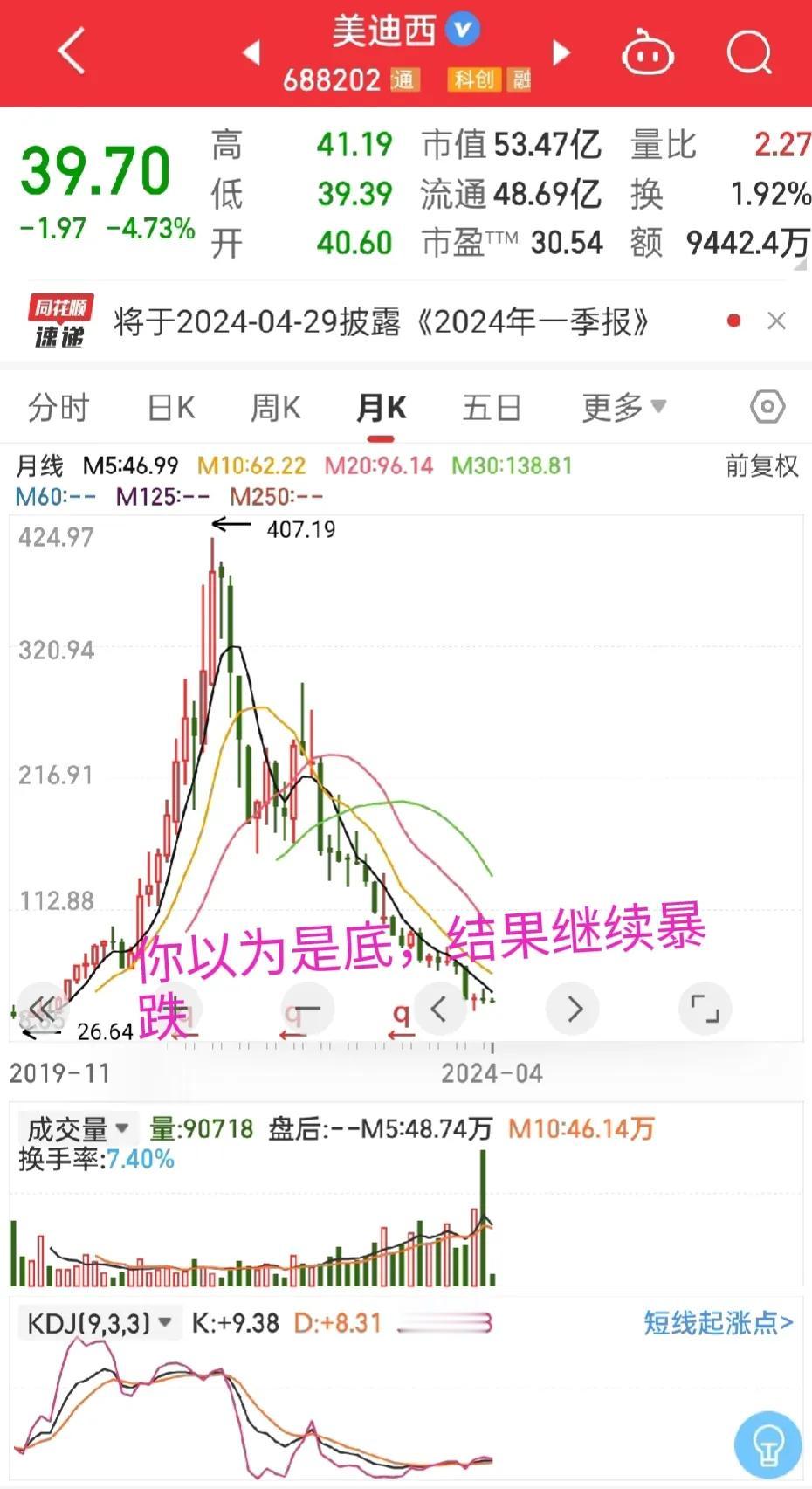 市场真的太残忍了

医药和医疗简直就是垃圾场
曾经的票400能跌到40都不停歇的