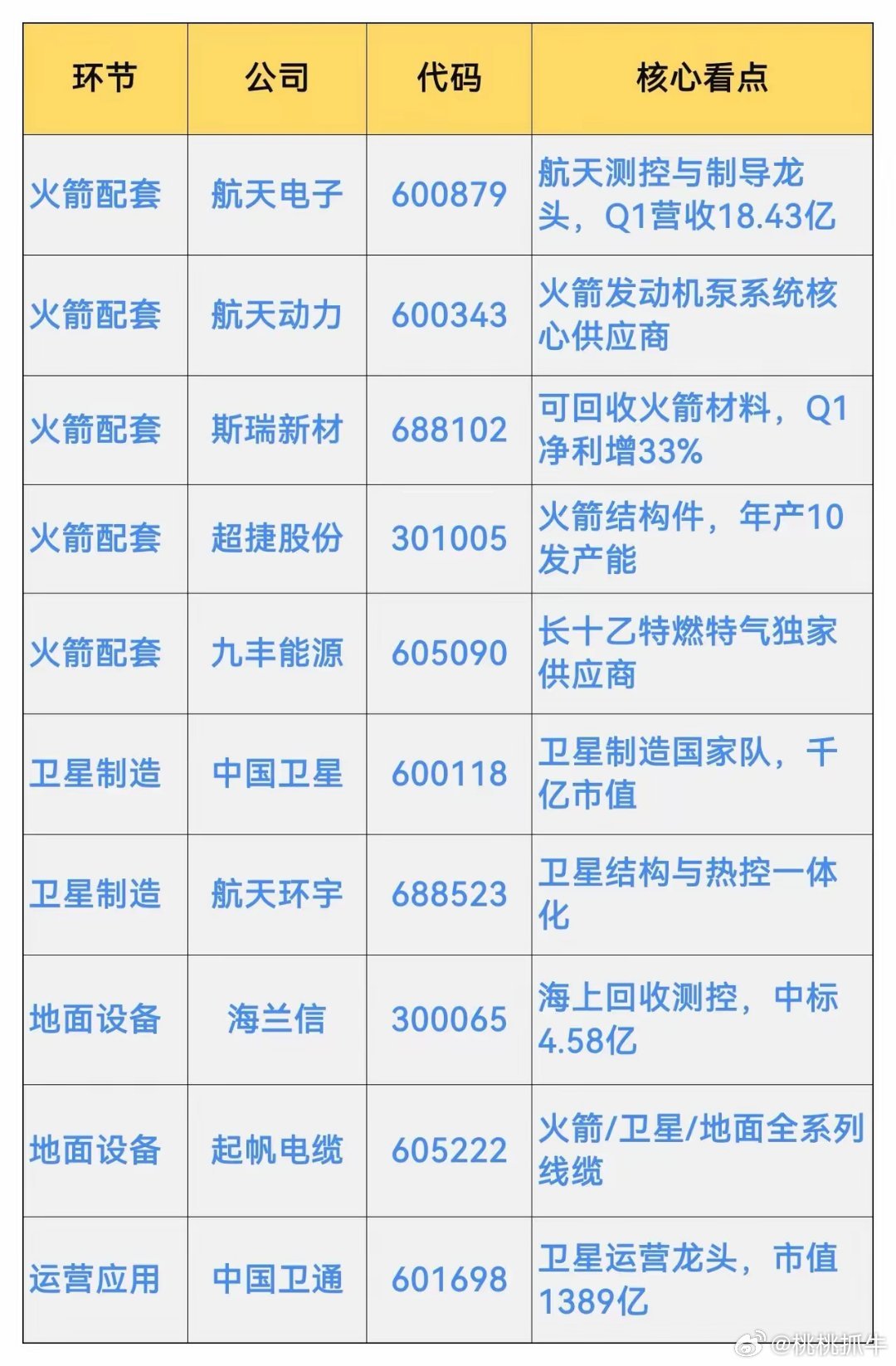 商业航天正从“主题炒作”全面迈入“产业化兑现”阶段。7月10日，长征十号乙运载火