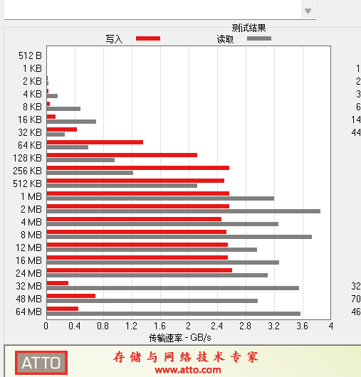 我这盘是不是有点毛病啊。。。。 