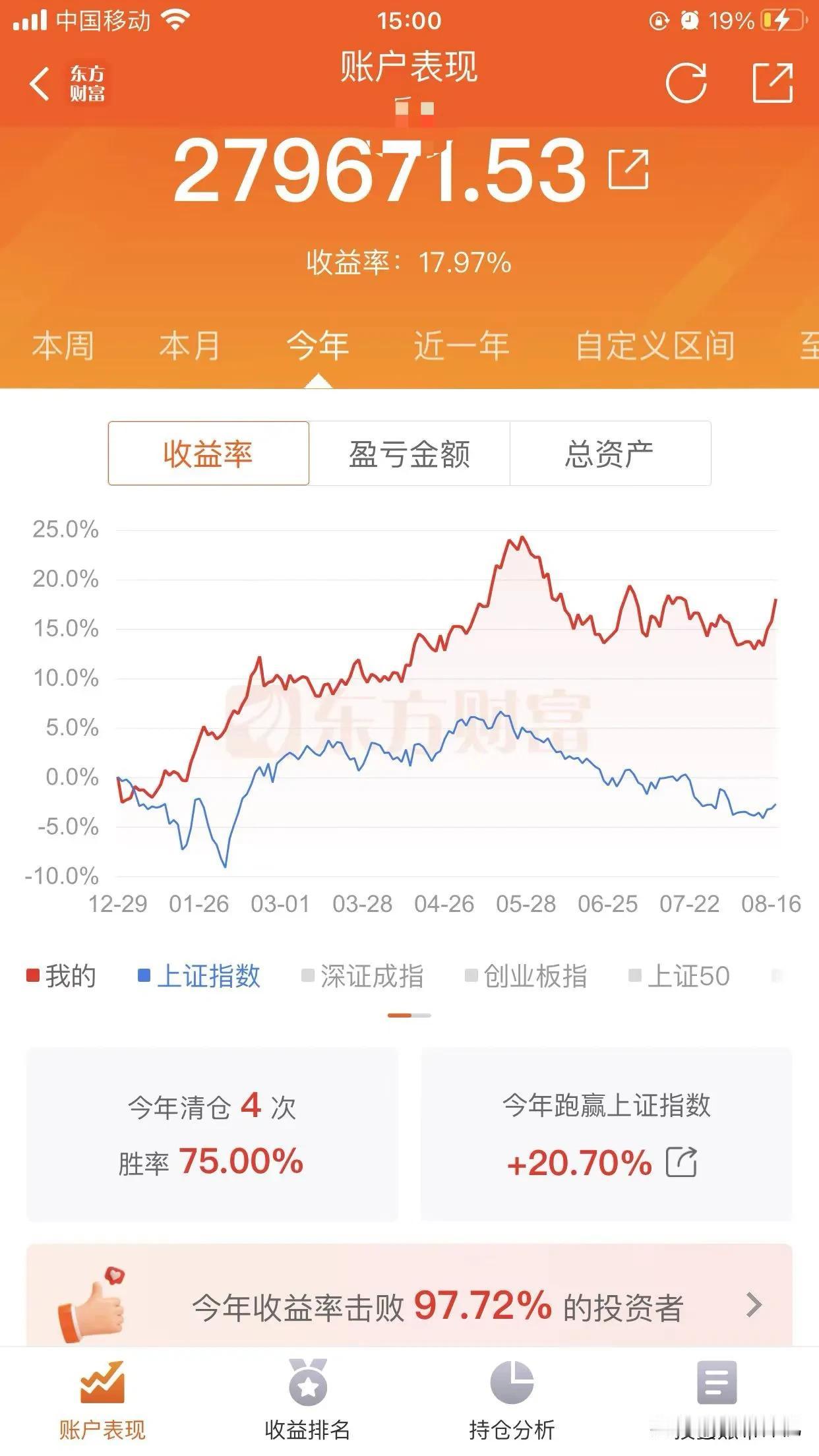 搞笑！那些反着神机干，持续看空银行股的人，脸已经肿成洗脚盆那么大了。
神机反复提