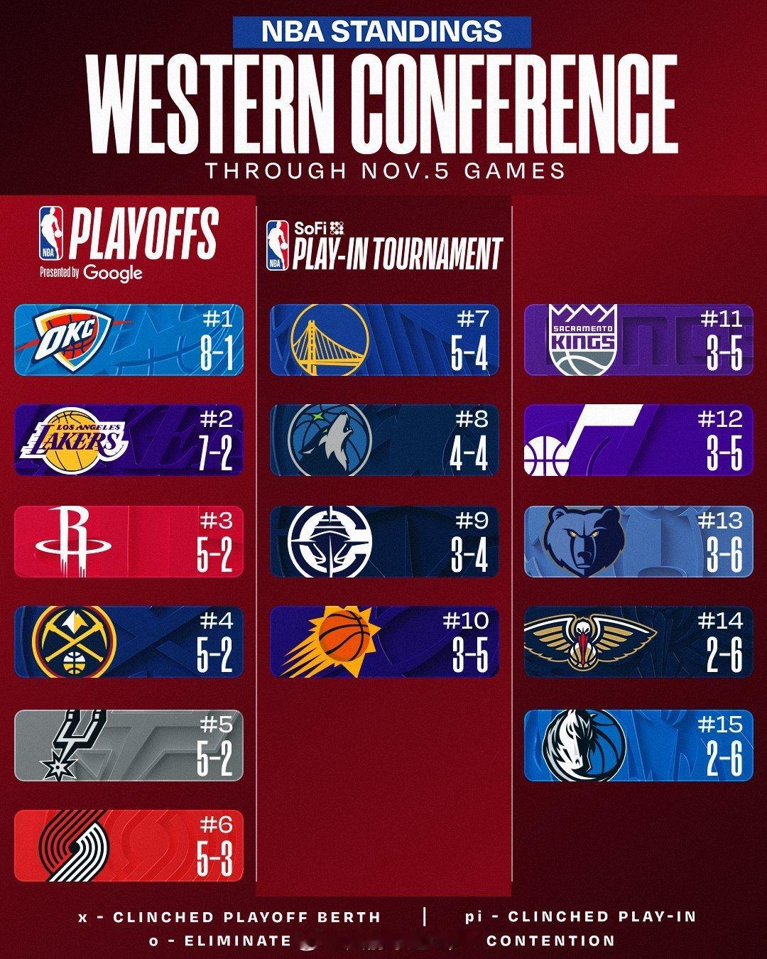 西三至少能坐一天[doge][doge][doge]休斯顿火箭火箭五连胜火箭vs