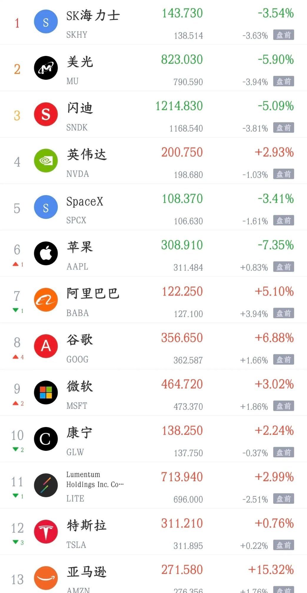 美股科技股又开始大跌了，明天A股再次面临挑战A股今天大跌，主要就是科技股大跌带动