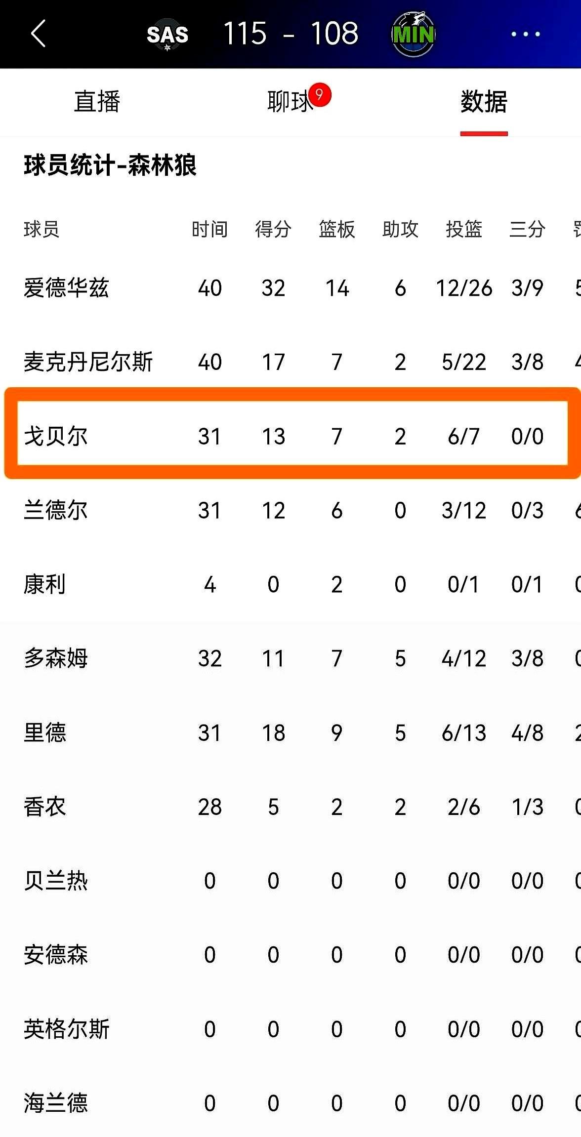 都说未来是文班亚马的，但戈贝尔偏不信这个邪。

西部半决赛，33岁的戈贝尔对上2