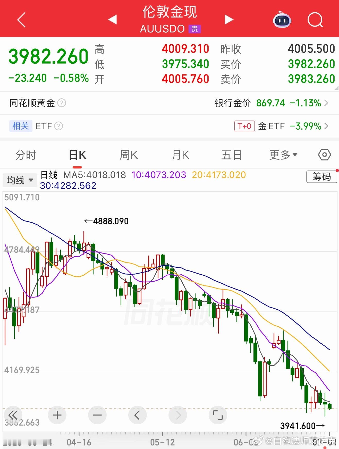 哈哈哈！《服不服》排行榜上，我至少能上前三。 