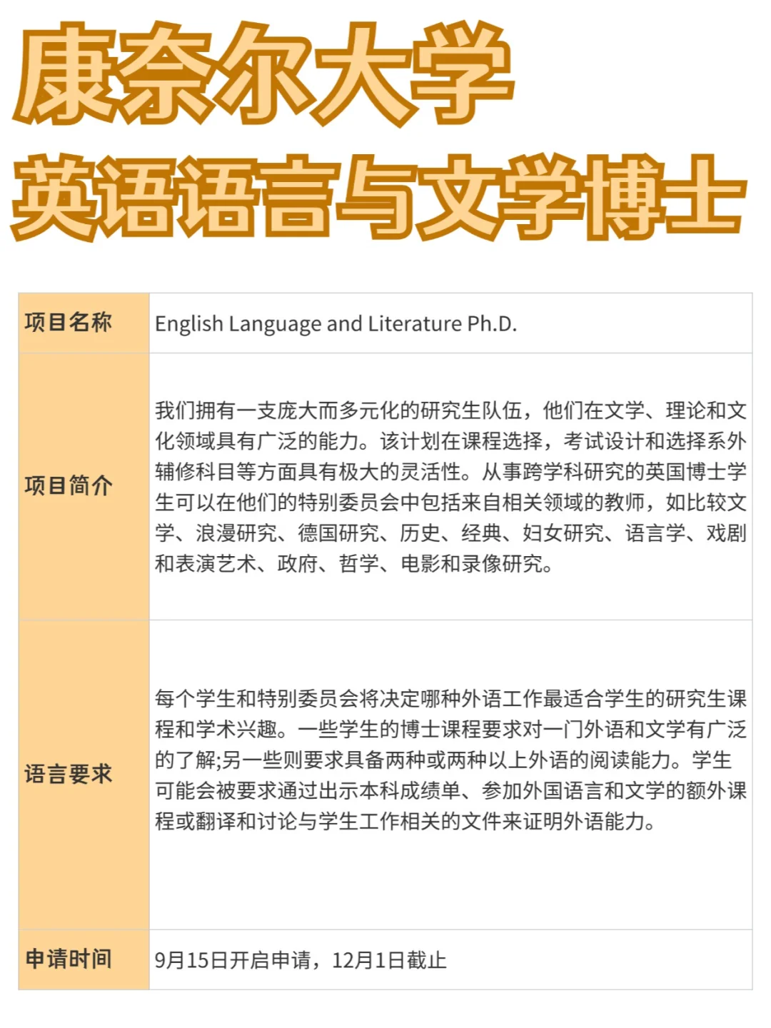 康奈尔大学丨英语语言与文学博士