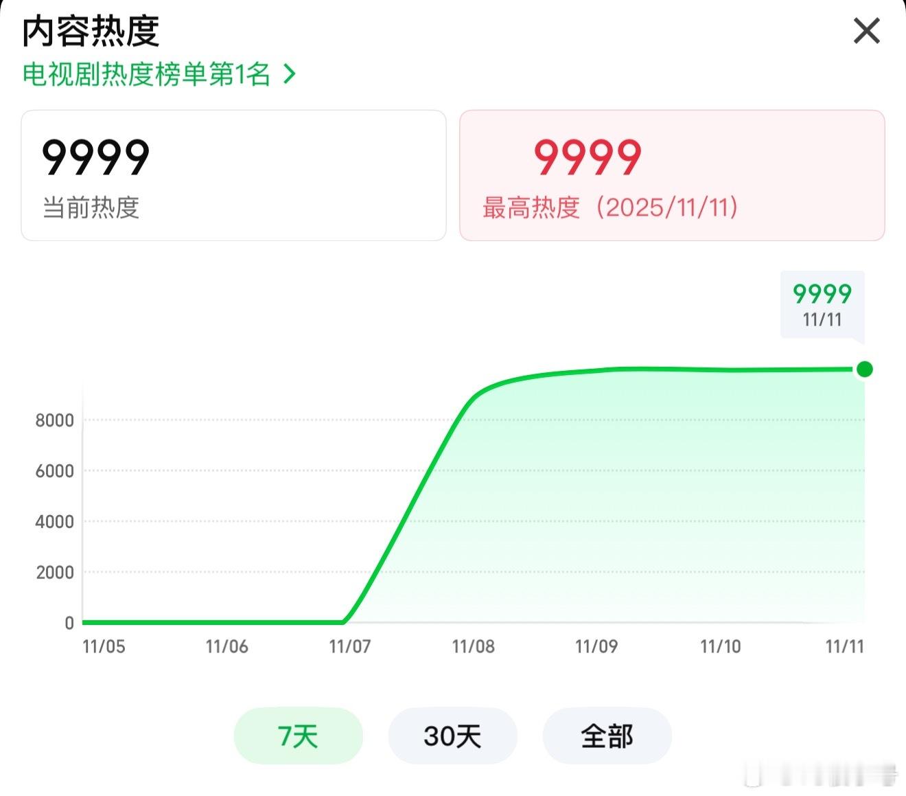 怎么卡在9999不动了 