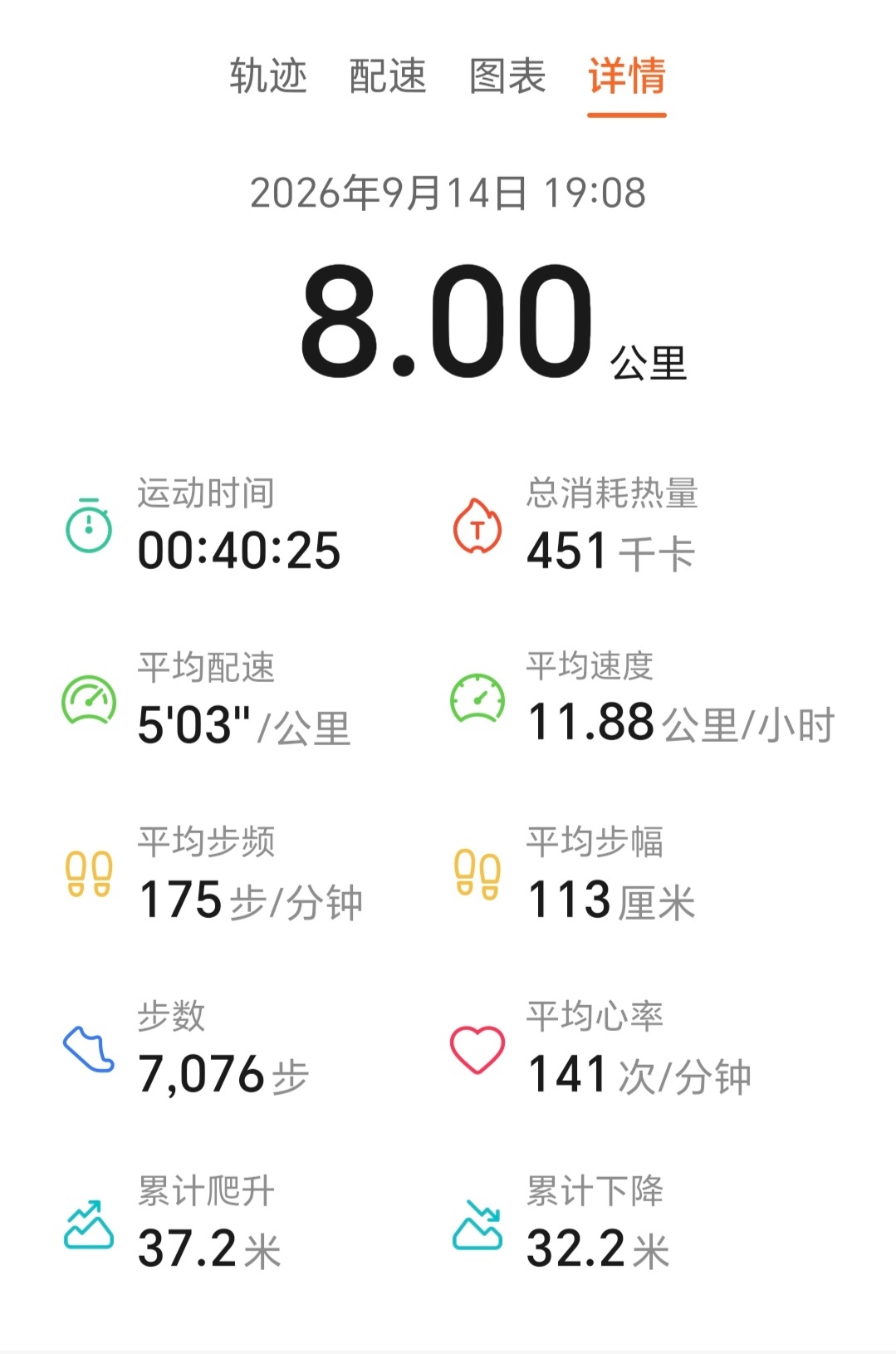 10斤减重目标已经完成，减重的关键还是管住嘴，效果特别明显！如果不管住嘴，顶多保