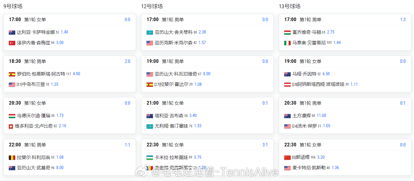 【5.25日法网2026 第二日比赛赛程+直播赛程】17:00郑钦文vs赫瓦林斯