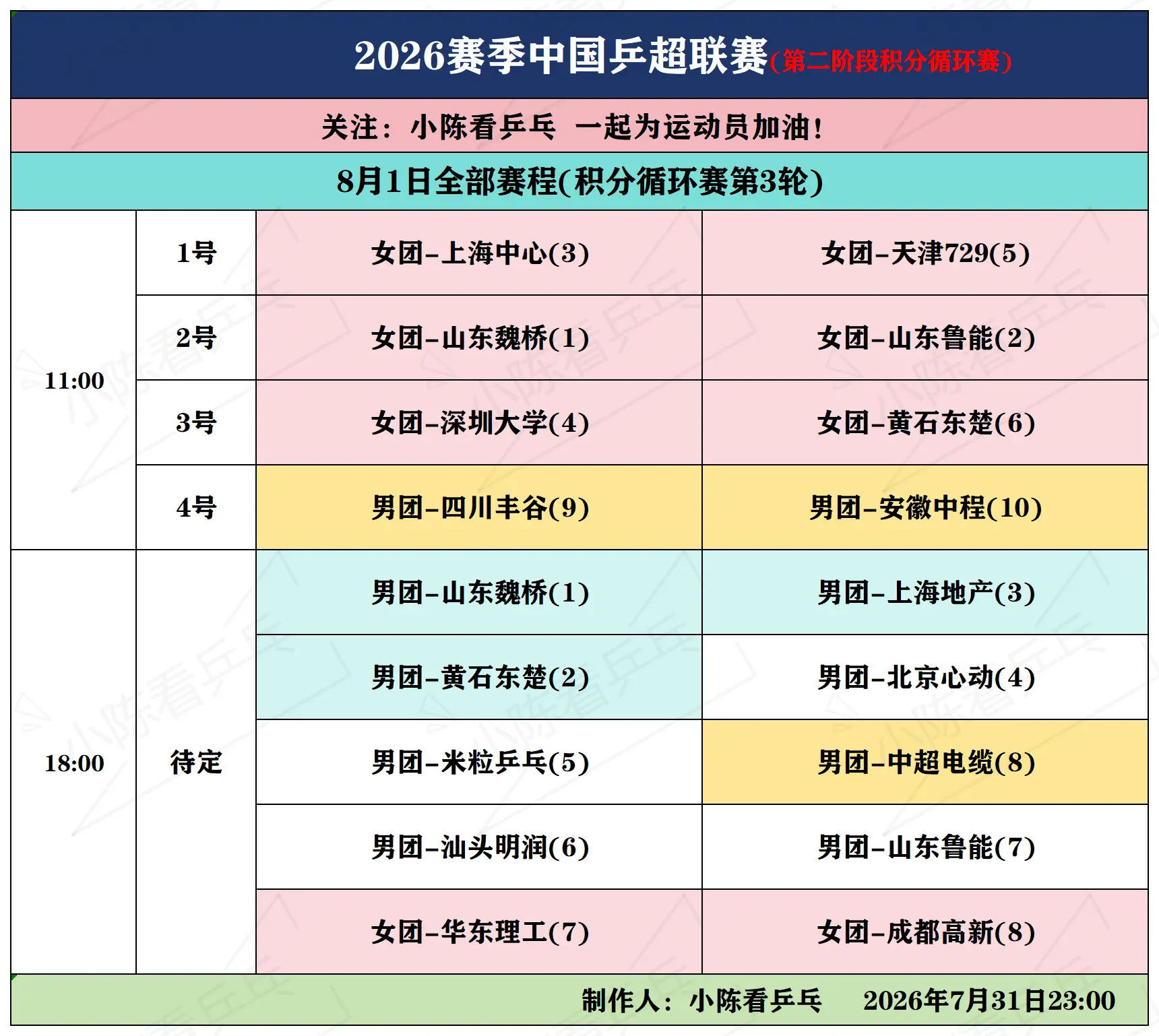 2026赛季中国乒超联赛8月1日全部赛程。2026赛季中国乒超联赛8月...