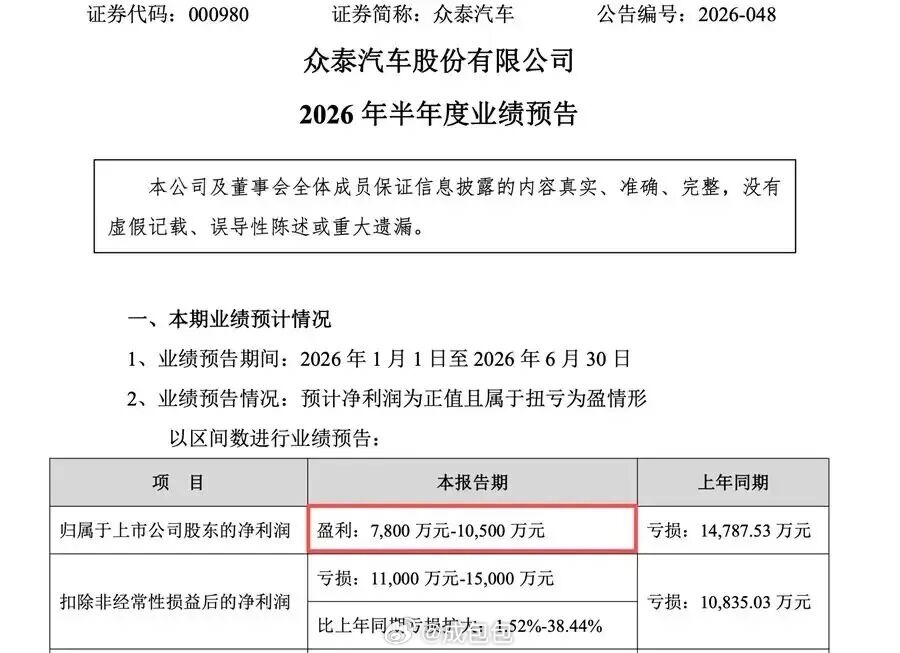 国内整车利润率降至1.5%车圈财报 再次证明这个世道，只要不瞎折腾你就赢了众泰上