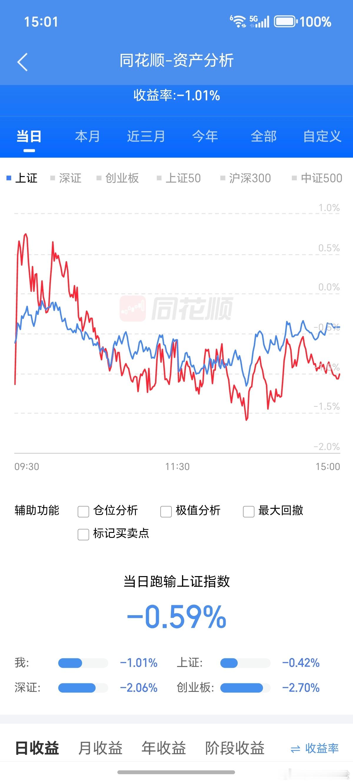 今天干了钨，不小心干了最弱的一个。结果，我就成了乌鸡。 