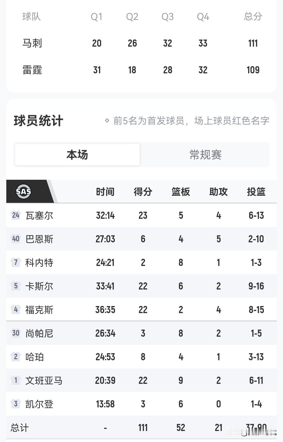 文班复出22+
马刺终结雷霆16连胜
压力山大29+