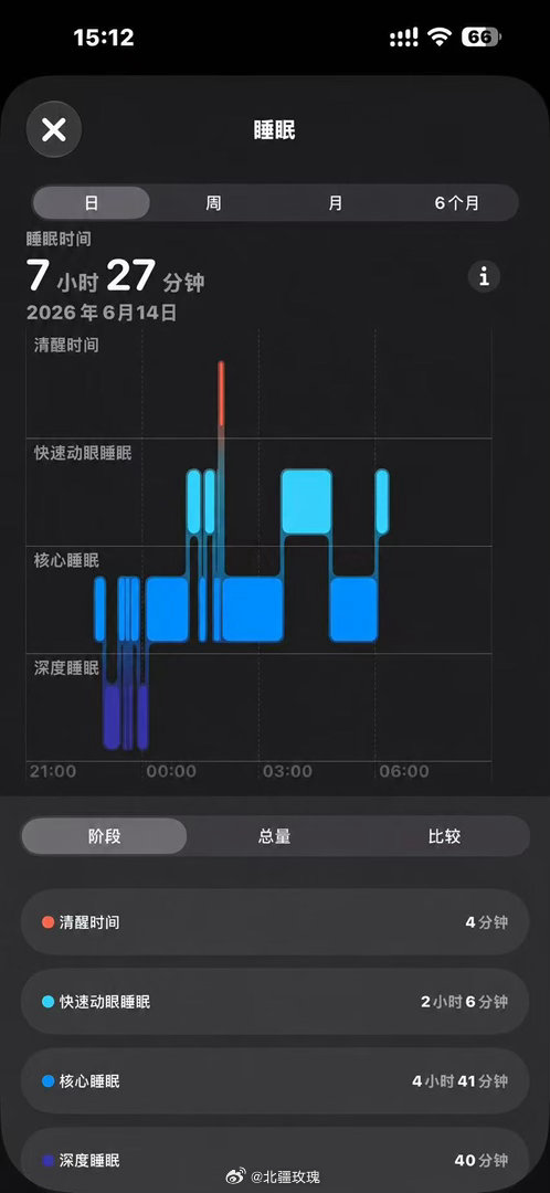 吸入式褪黑素熬夜 之前吃褪黑素软糖总头晕，好多人也有这情况。试了吸入式试用装，睡