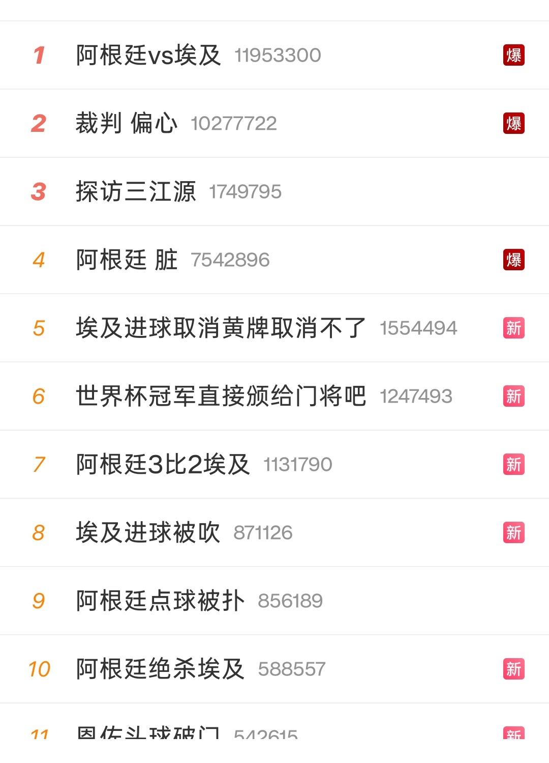 还好没睡，热搜三连爆阿根廷vs埃及