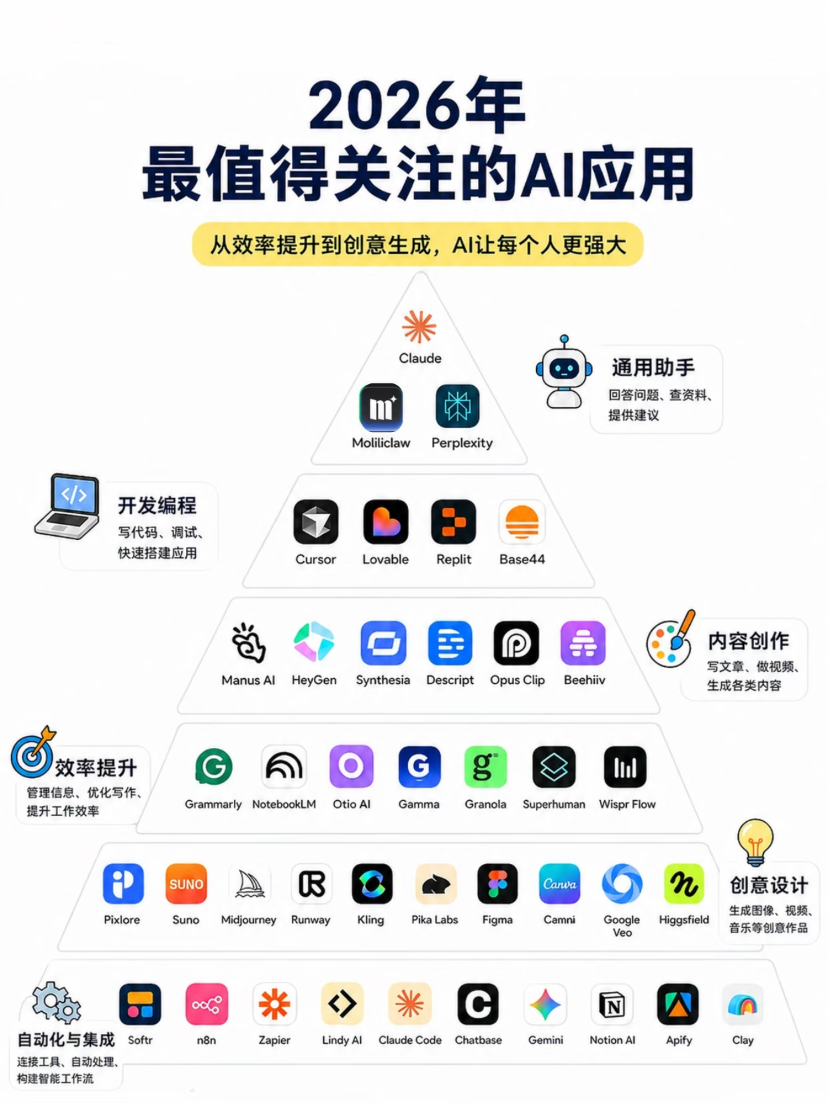 今年最值得关注的AI应用清单📝通用助手：Claude、Moliliclaw、P