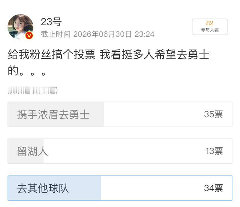 82位粉丝投了票 希望去勇士的最多！ 