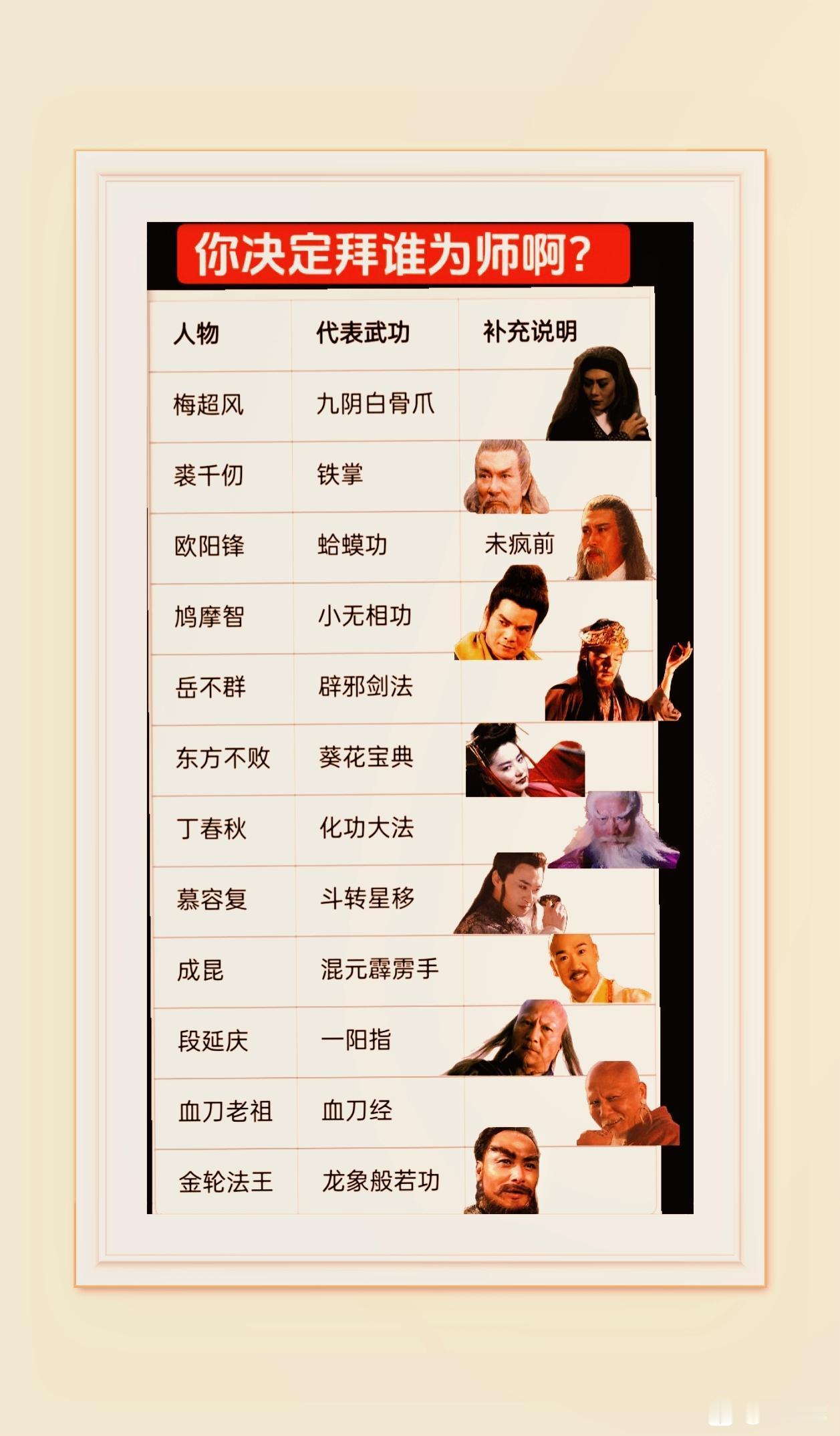 挺有意思的！
下图是网友做的拜师推荐图，如果是你，你会选择谁做师傅？
梅超风我害
