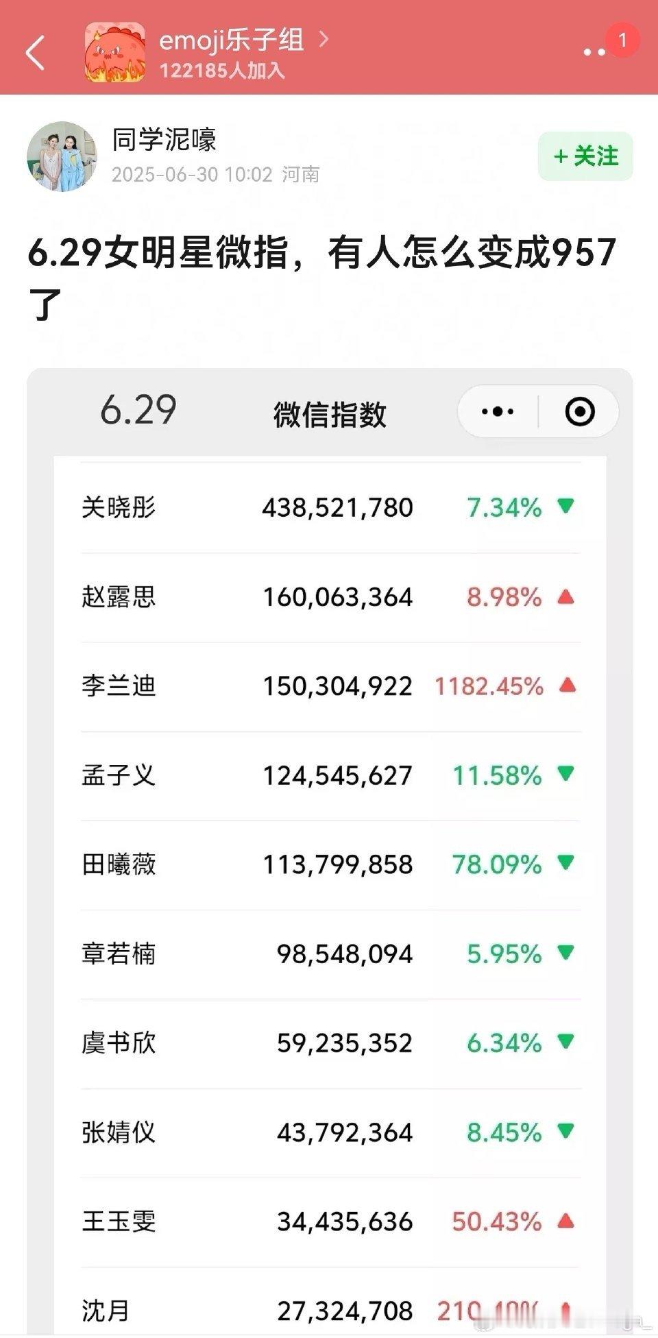 李兰迪靠的到底是什么啊😧 ​​​
