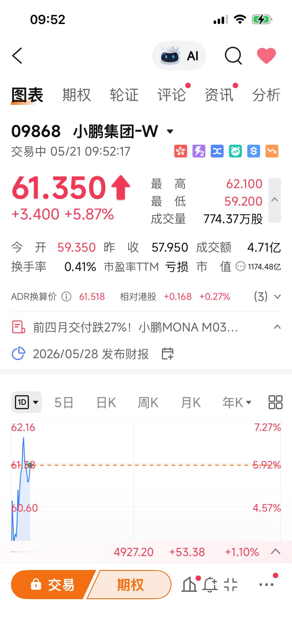 小鹏GX上市12小时大定24863台目前来看，资本市场正面回应很满意小鹏gx大定