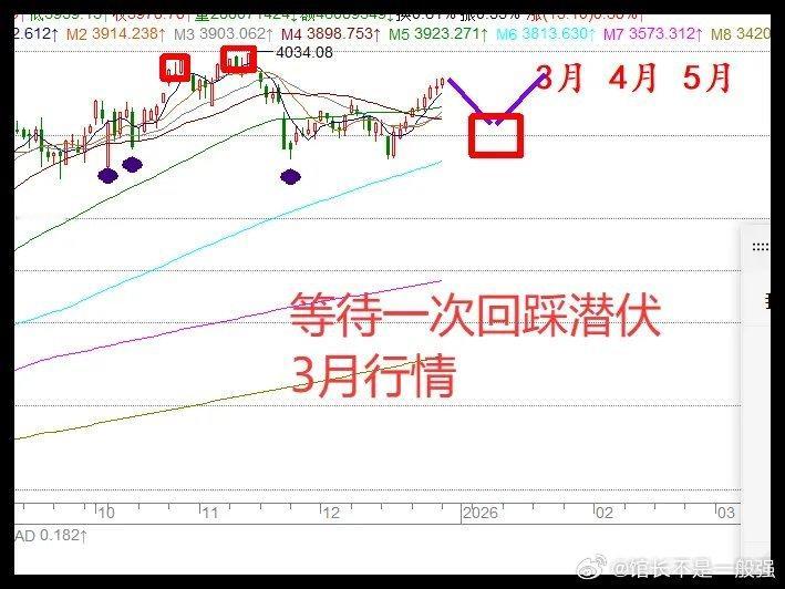 12.29日午评：9连阳！但3000个股下跌，A股会突然下跌吗？大家不要被9个阳