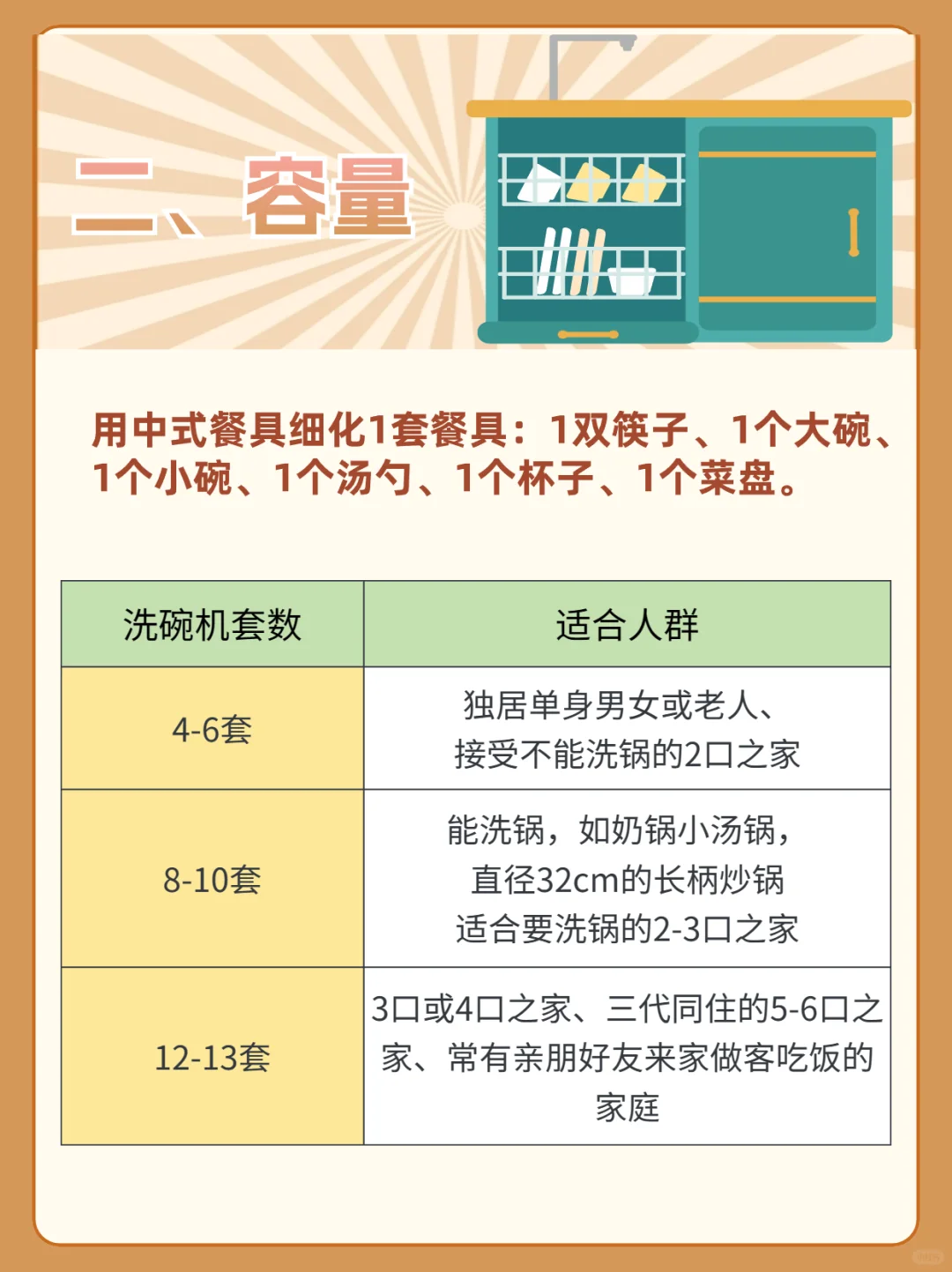 2024年洗碗机怎么选？洗碗机推荐