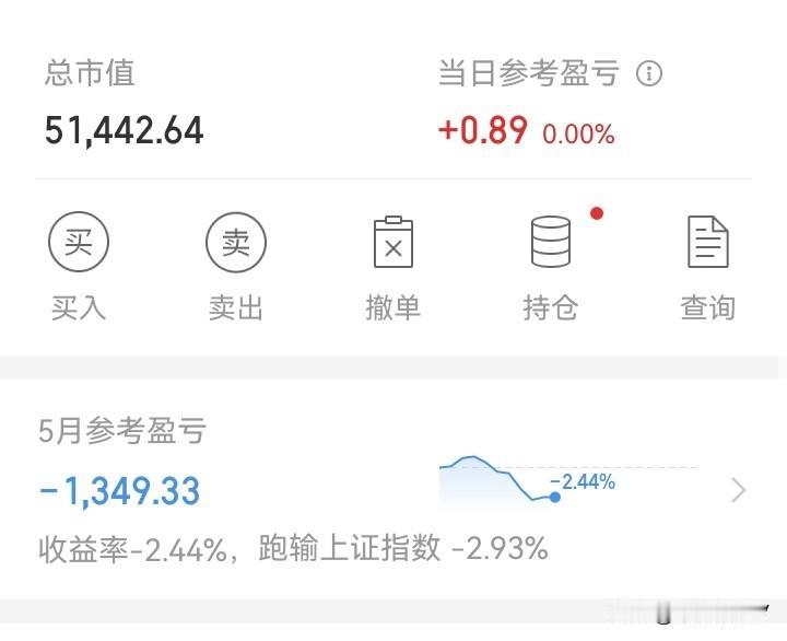 又回落了！

早上一开盘，看着红彤彤的，盈利500多。截止午间收盘，几只股票都跌