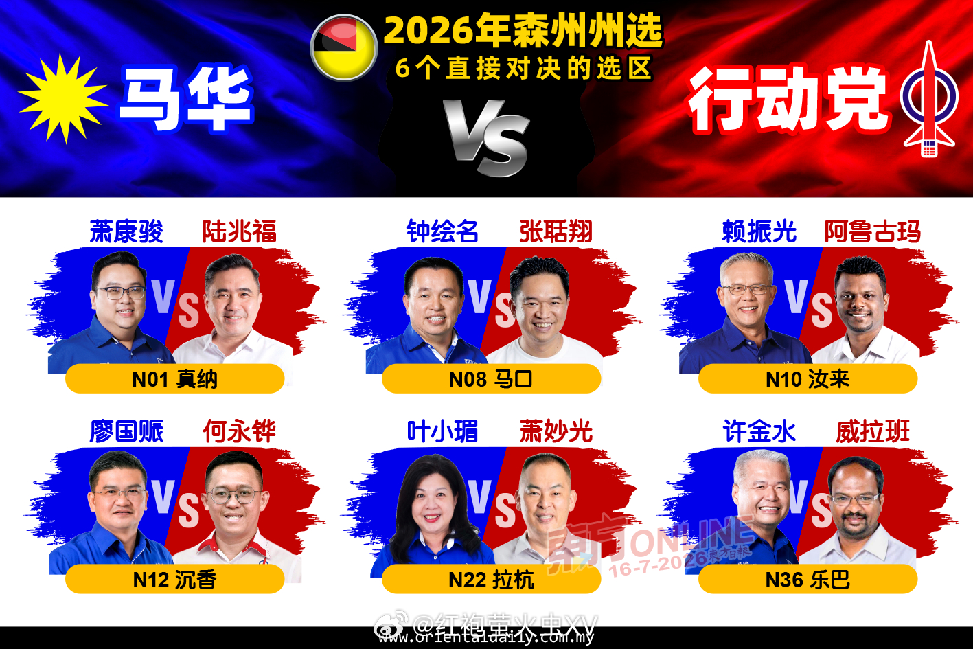 东南亚 马来西亚森美兰州选举：国阵森州候选人名单出炉，国阵马华本届州选竞选总共7