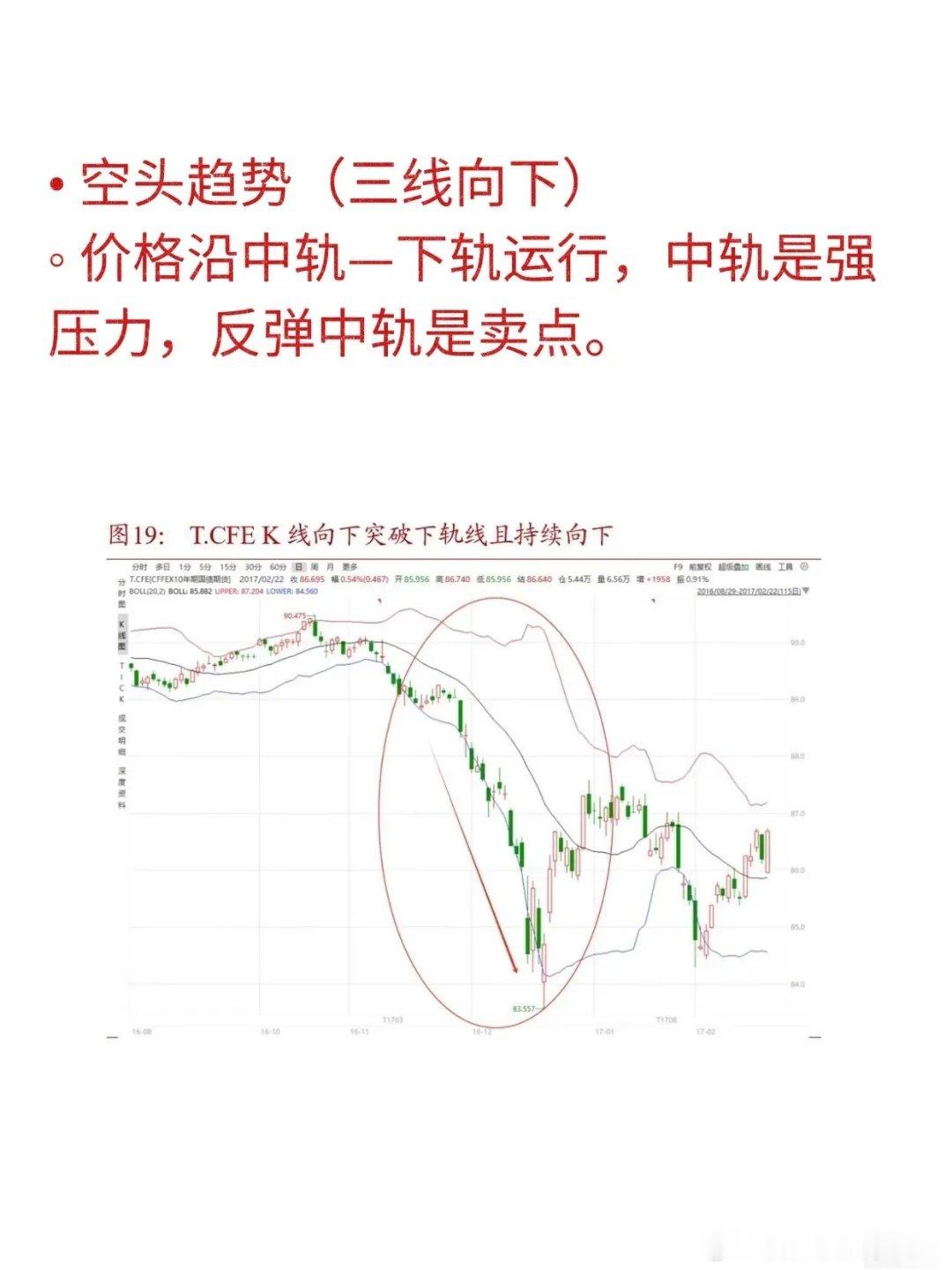 布林线：不是万能指标，却是交易胜率放大器不少散户把布林线当抄底逃顶神器，反倒在单