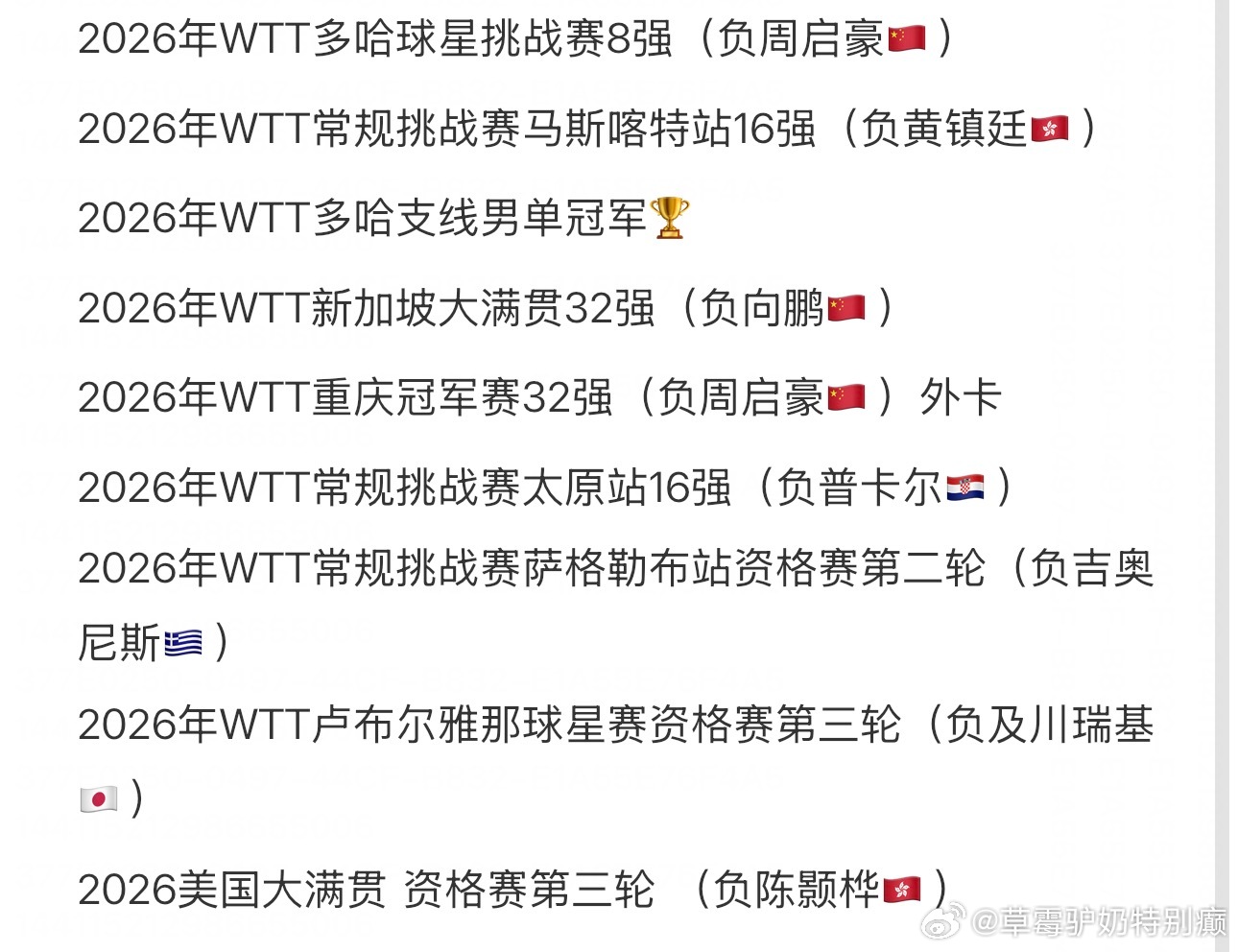 黄友政是今年国乒（全队）参加wtt赛事最多的人已参加9站 本站他报名大满贯资格赛