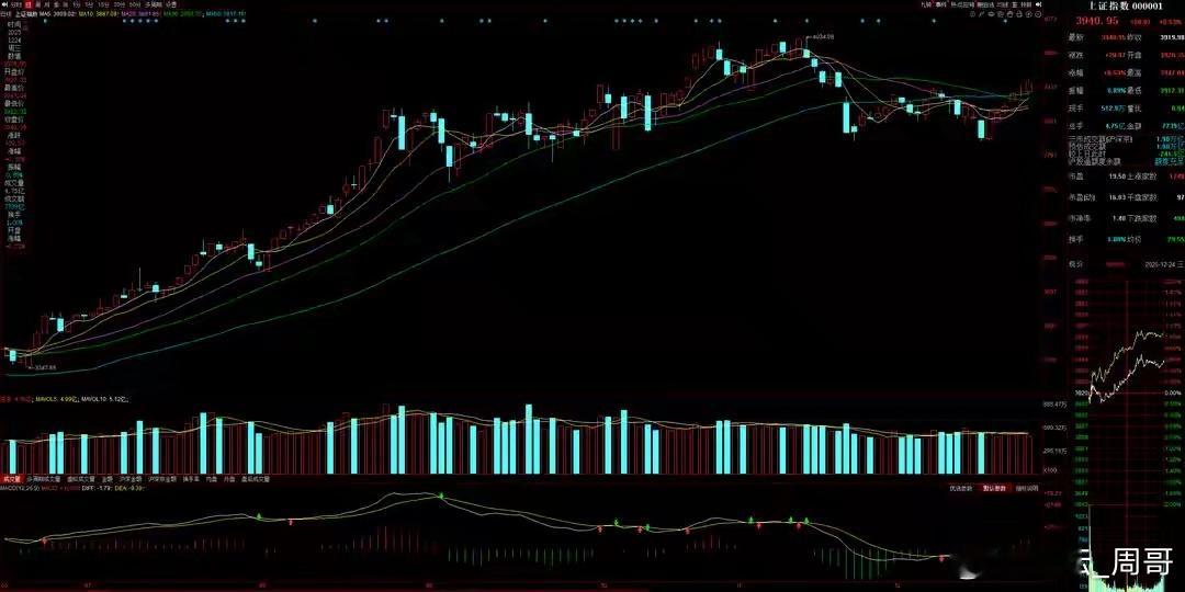 专注A股市场每日实战操作，让散户投资不迷路！如果你不是长线投资者，想在A股市场中