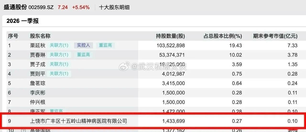 市值近千万 精神病院“跨界”炒股真的是很棒，哈哈哈，这年头神经病也不好收了，还得