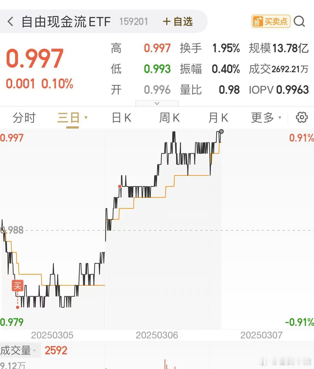 最近市场调整比较明显，自由现金流天然具有抗造假性，净利润是可以造假的、收入也可以