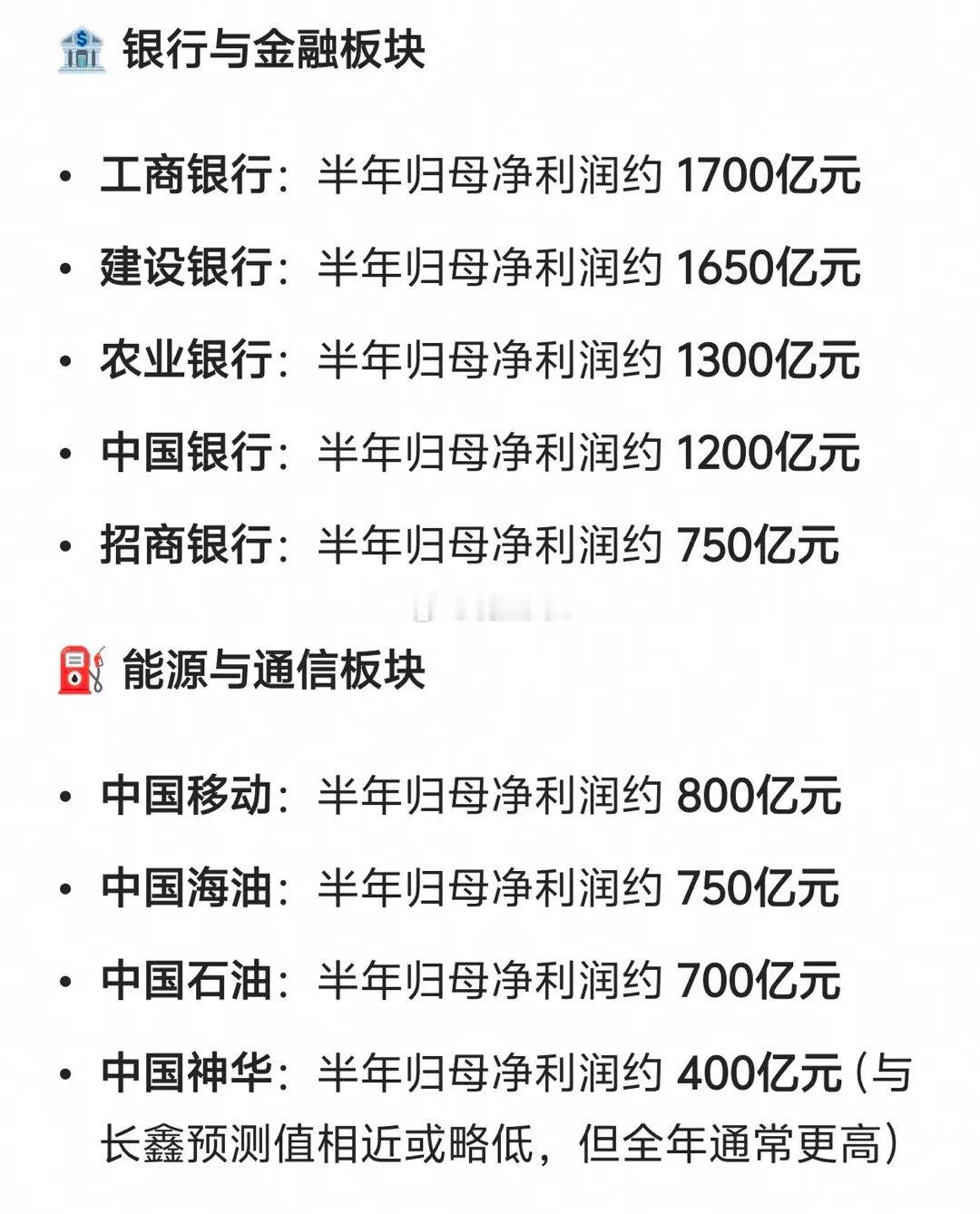 最近为何热炒长鑫科技概念呢？因为长鑫科技确实是太强了，按照净利润算，A股目前市场