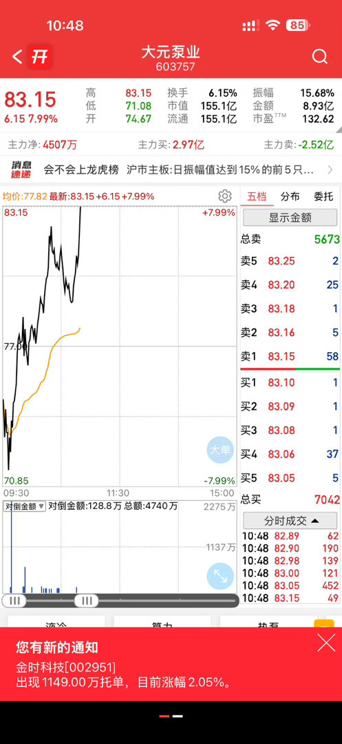 大元是真猛啊，大鸡腿肉你们吃到了吗 