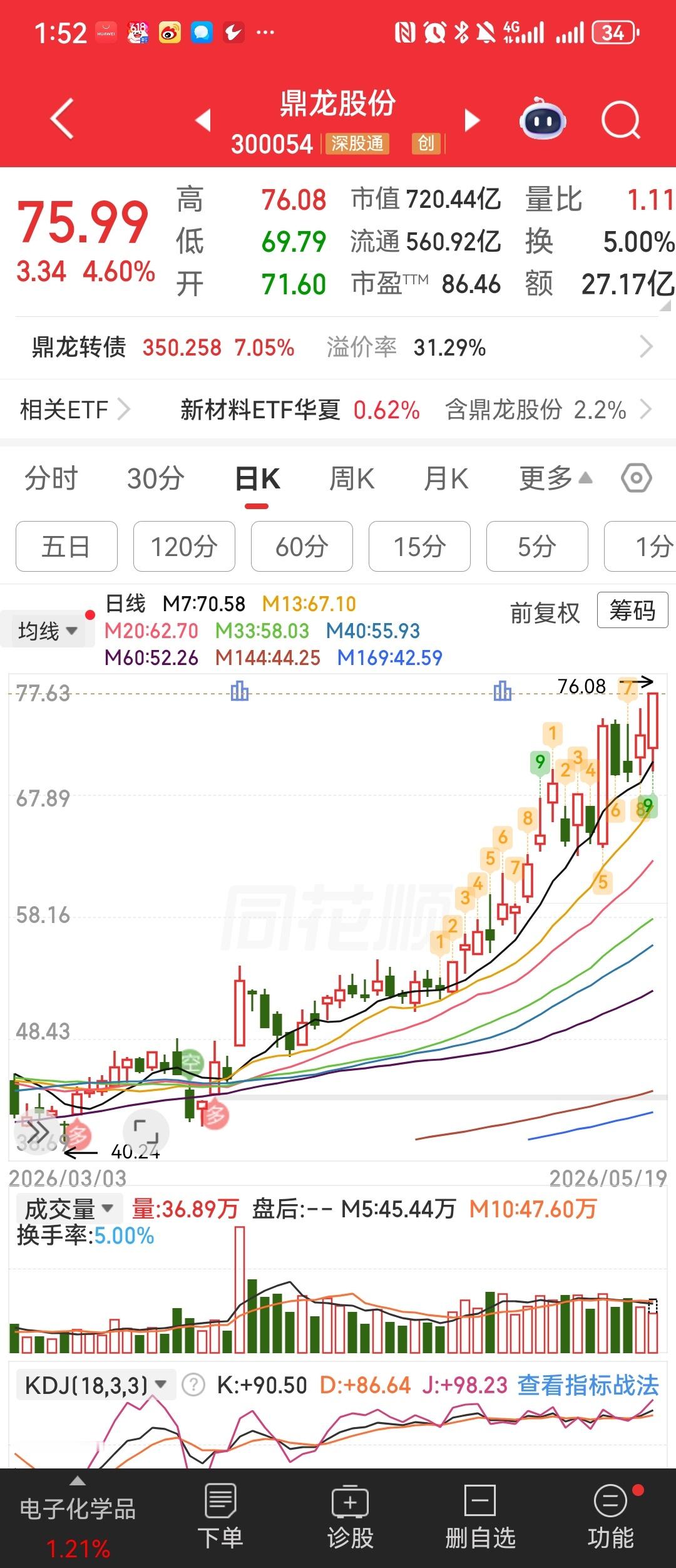 一直提的鼎龙。顶东方龙，40公开分享的，已经76了！